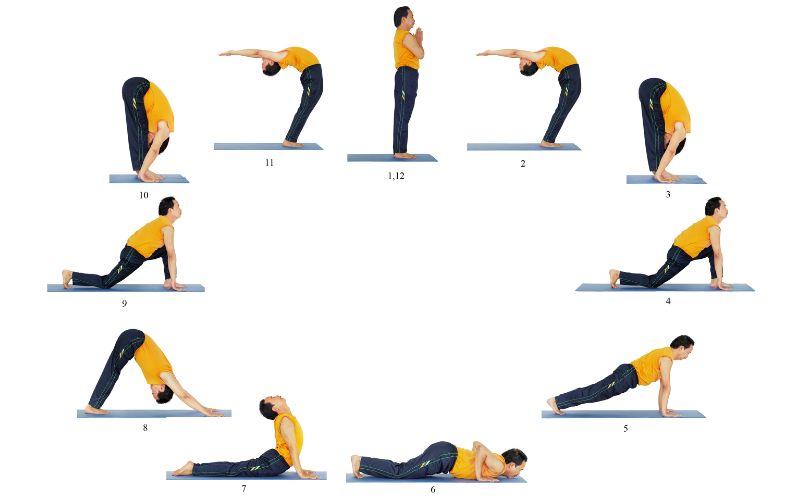 Tư thế chào mặt trời (Surya Namaskar)